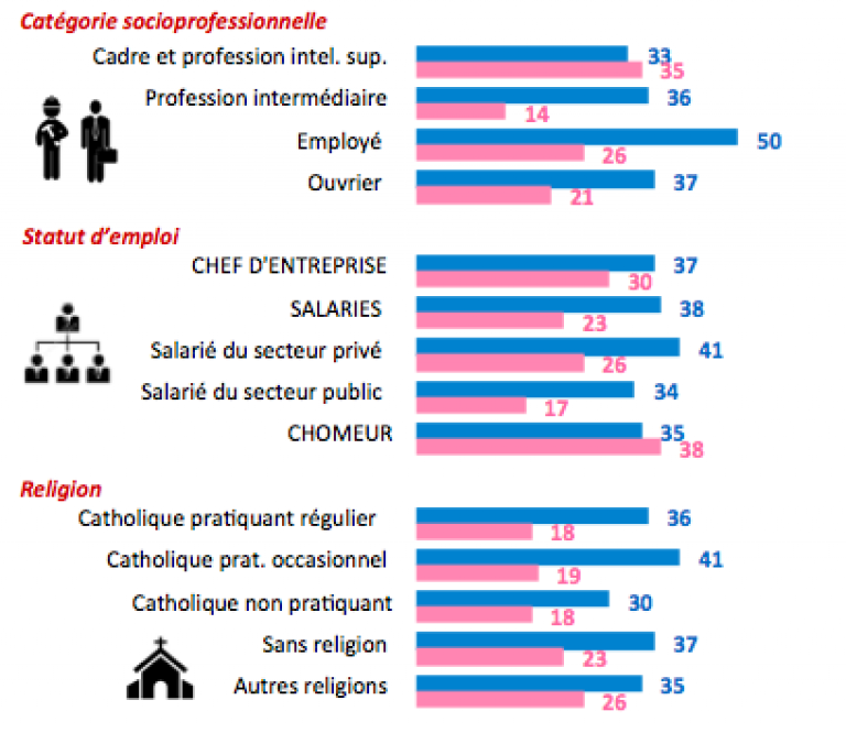 pourquoi les femmes ne répondent pas sur les sites de rencontres