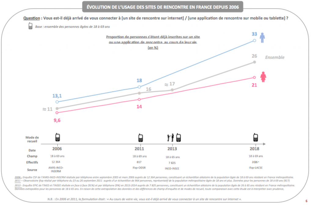 rencontre relation intime