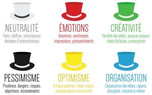 Les six chapeaux de la réflexion. Edward de Bono