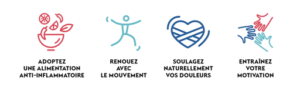 30 jours pour trouver mes solutions contre l’arthrose.